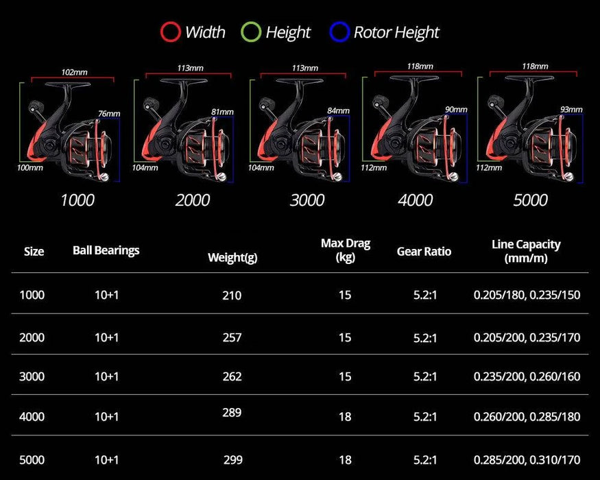 Innovative water-resistant spinning fishing reel designed for pike fishing in the 2000 series