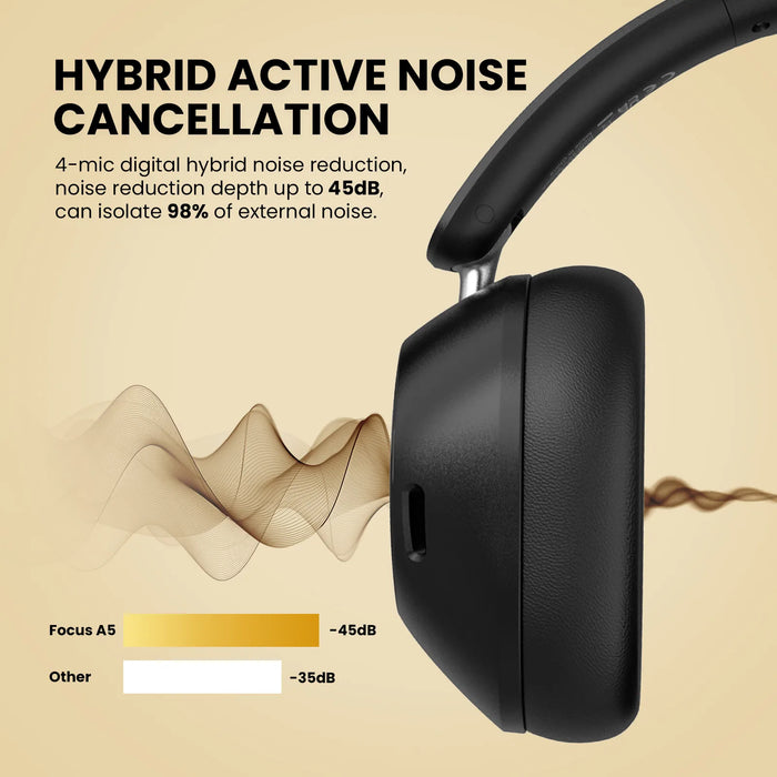 Bluetooth 5.4 Over Ear Noise Cancelling Headphones