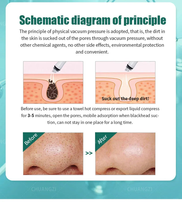 Portable 7-in-1 Skin Care Machine with Deep Cleaning System