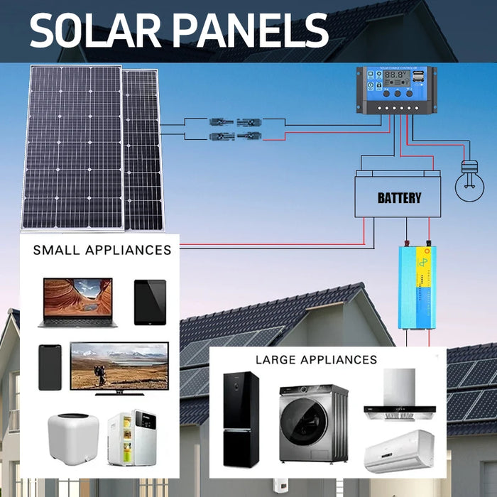 1000W 18V Rigid Solar Panel for Camping or Home