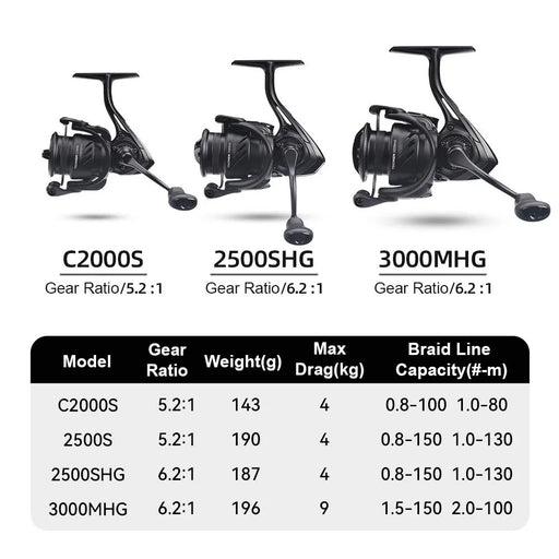 Durable and Lightweight High-Speed Fishing Reel with 62:1 Gear Ratio and 10+1 Ball Bearings
