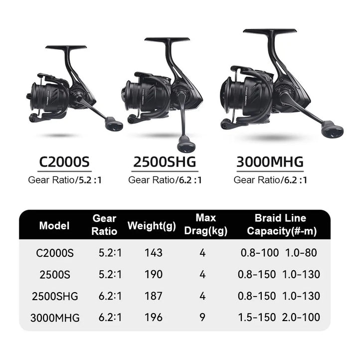 Durable and Lightweight High-Speed Fishing Reel with 62:1 Gear Ratio and 10+1 Ball Bearings