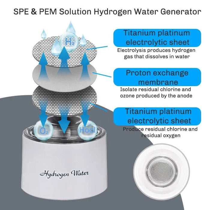 Dual Chamber H2 Inhalation Device for Fast Hydrogen Generation