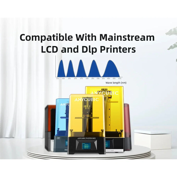 Liquid composite material with a 365-405nm wavelength