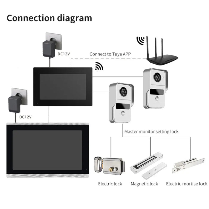 10" Smart Video Doorbell with WiFi and Motion Alerts
