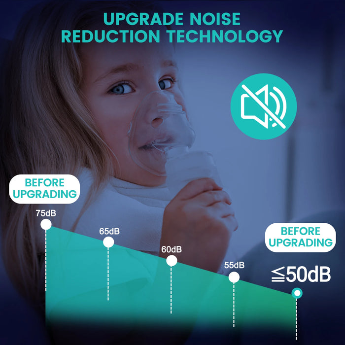 Portable Compressor Nebulizer Machine Quiet for Adults Kids