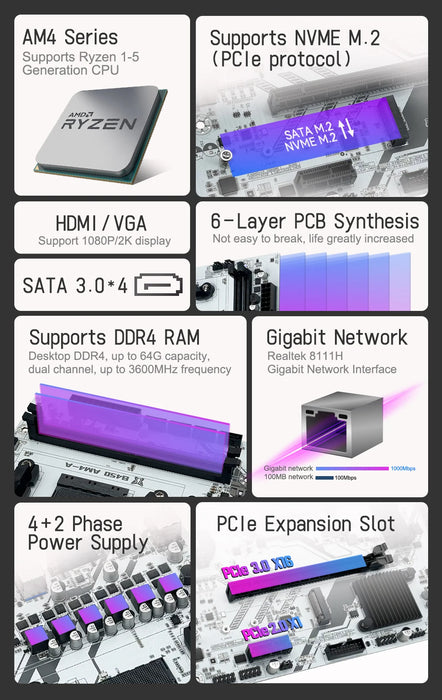 Motherboard with support for 2280 SSDs and SATA 30 ports