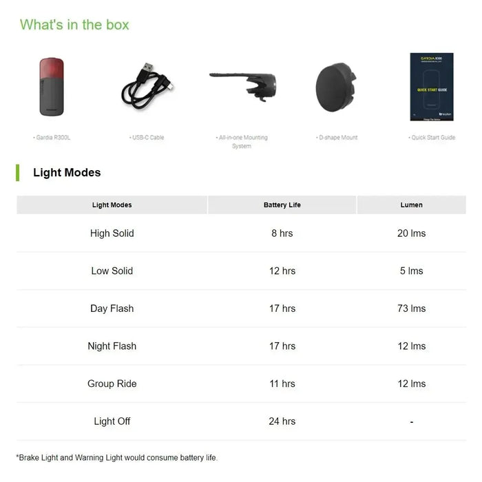 Choose from up to 8 lighting modes, including constant, flash, and pulse settings, to suit various cycling conditions