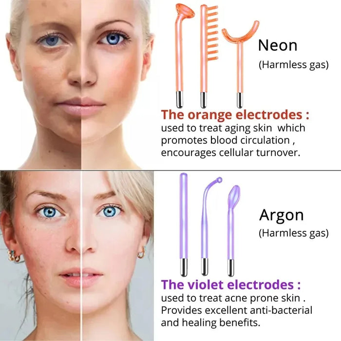 High-frequency electrical currents target acne, wrinkles, and skin concerns