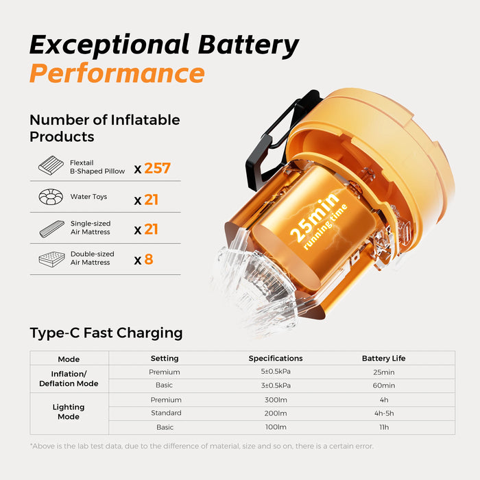 Orange Electric Air Pump for Camping with 6L/Min High-Pressure, 3-Level Ambient Light