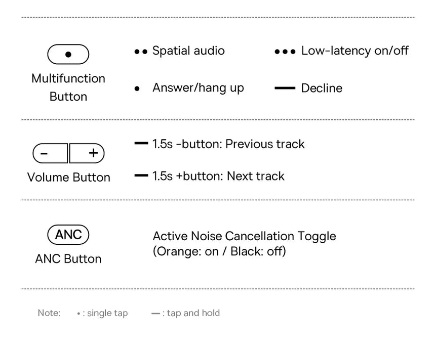 White Bluetooth 5.3 Headphones with Noise Cancellation and Dual Mode
