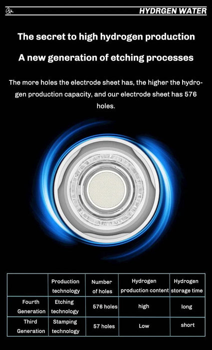 Hydrogen ORP Range of -350mv to -750mv for Health Benefits