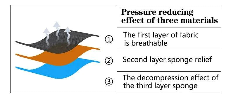 High-Density 1000D Polyester Material for Durability