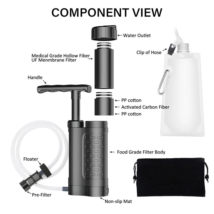 Chemical-free filtration system with 001 micron accuracy