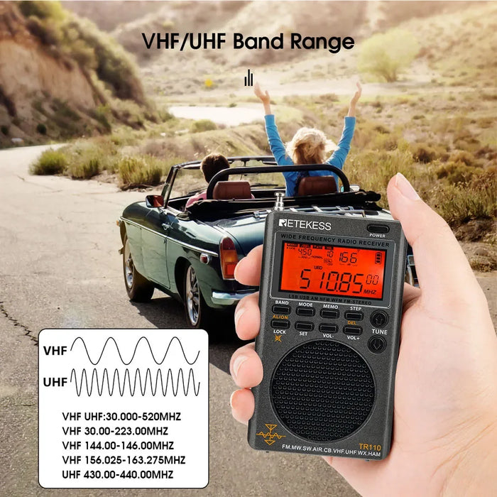 Rechargeable Multi-Band Digital Radio for Outdoors & Home