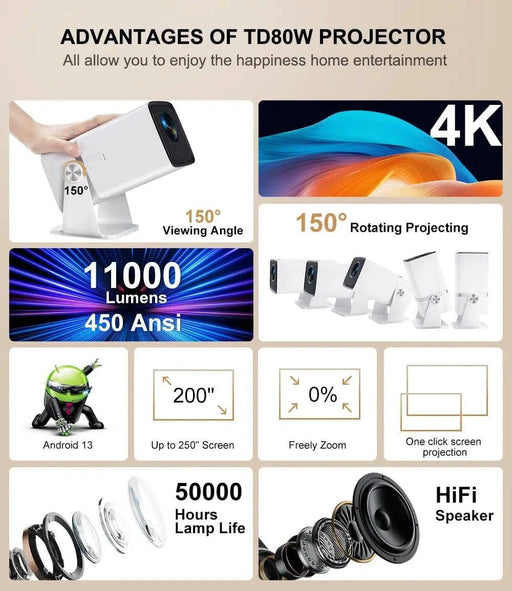 High Brightness 11000 Lumens and 450 ANSI Lumens for Clear Projection