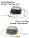 High Power Output Infrared Heating Stove for fast cooking in cold climates