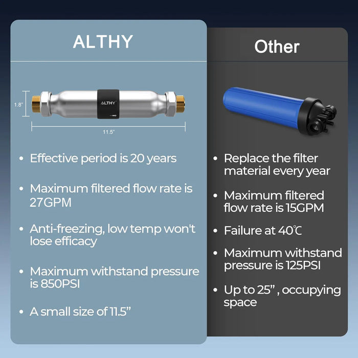 Stainless Steel Water Softener for Hard Water & Corrosion Control AL-WS200