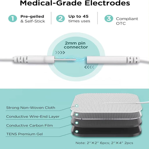 Multifunctional EMS Electric Muscle Stimulator with TENS, EMS, IF, and RUSS technologies