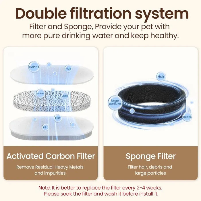 Package Contents: Fountain, Water Pump, Replacement Filters, User Manual