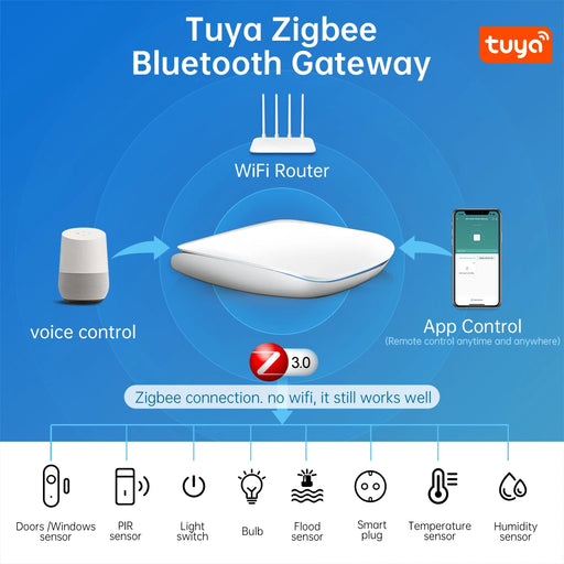Compact and powerful ZigBee and Bluetooth 2-in-1 smart hub