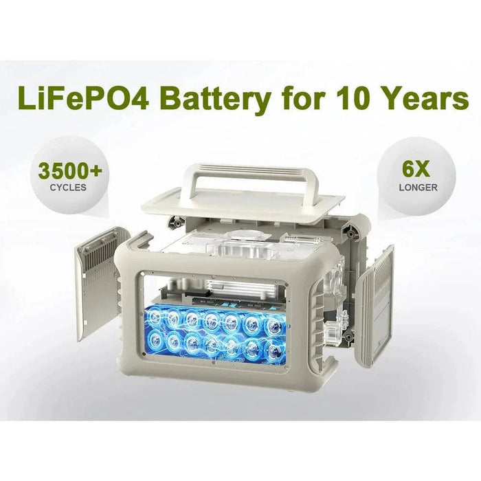 Solar Panel with FCC, RoHS, CE certifications and connectors for various power stations and solar generators