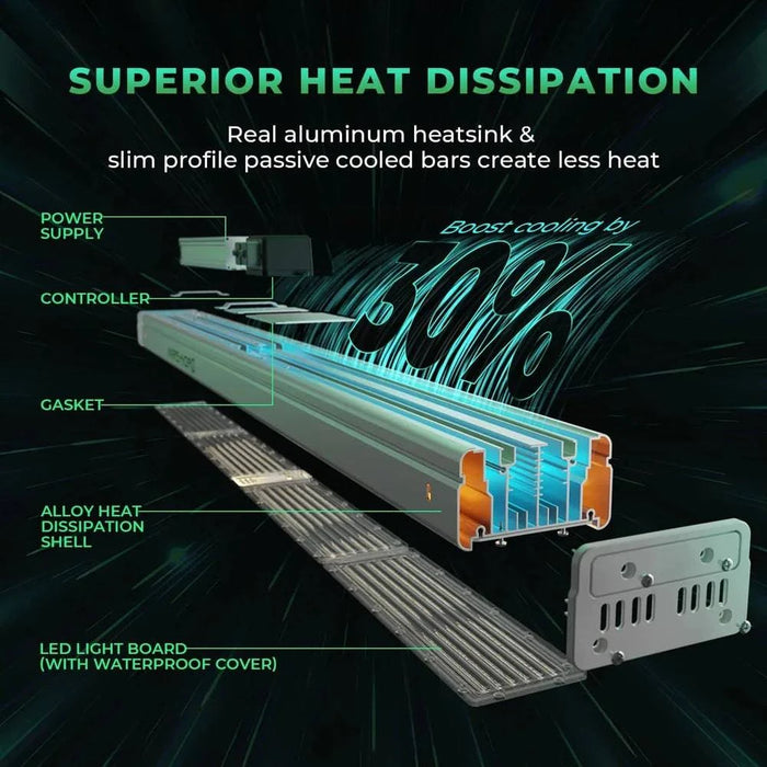 LED grow light with efficient cooling system and waterproof design for long-lasting performance