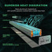 LED grow light with efficient cooling system and waterproof design for long-lasting performance