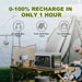 Portable Power Station with Fast Recharge and Multiple Device Compatibility