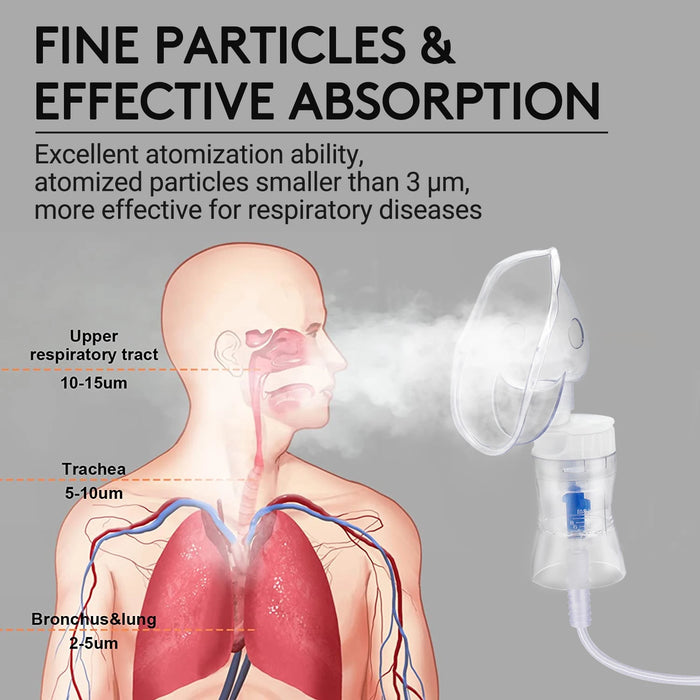 Portable Compressor Nebulizer Machine Quiet for Adults Kids