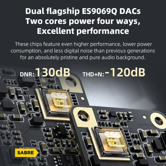 Portable USB DAC Headphone Amplifier with 3.5mm/4.4mm Output