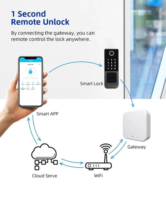 C3 Smart Door Lock with fingerprint, Card, Key, Password,Waterproof, WiFi & Bluetooth Enabled, Remote Control, App Access, Keyless Digital Entry, Secure Electronic Lock System