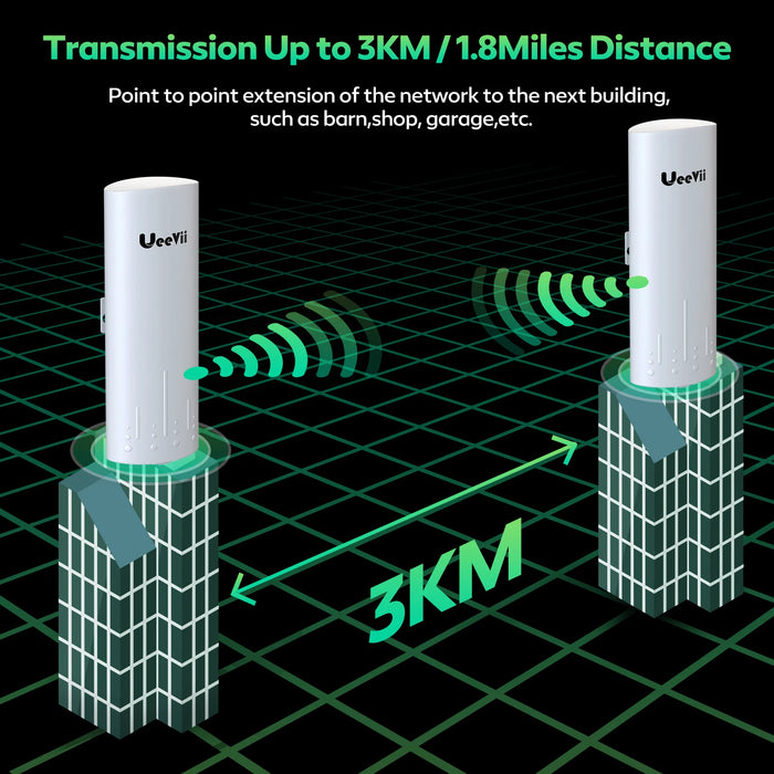 Outdoor WiFi Bridge Kit with 1Gbps Speed & 3KM Range