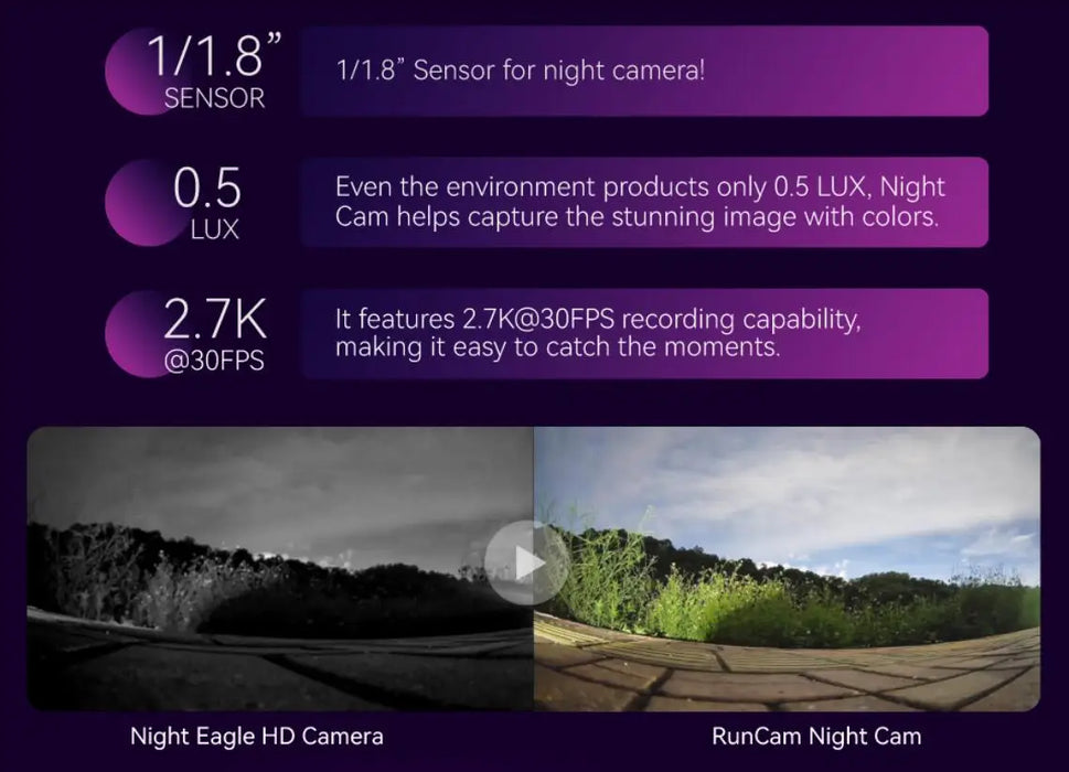 High Sensitivity NightCam FPV Drone Camera 2.7K