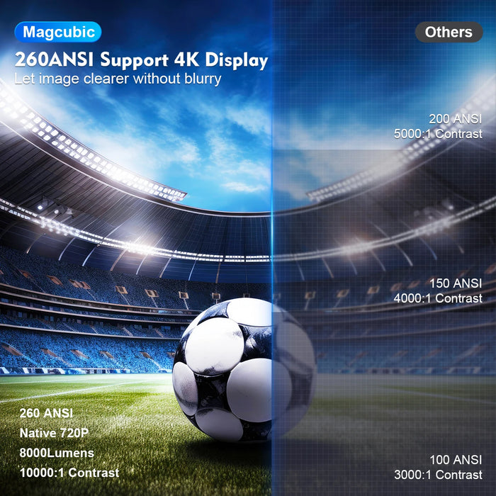 Mini Projector HY300 Pro-White with Wifi6 & Auto Keystone Correction
