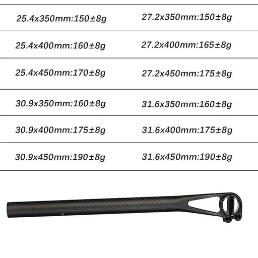 Close-up of durable titanium screws for seat post