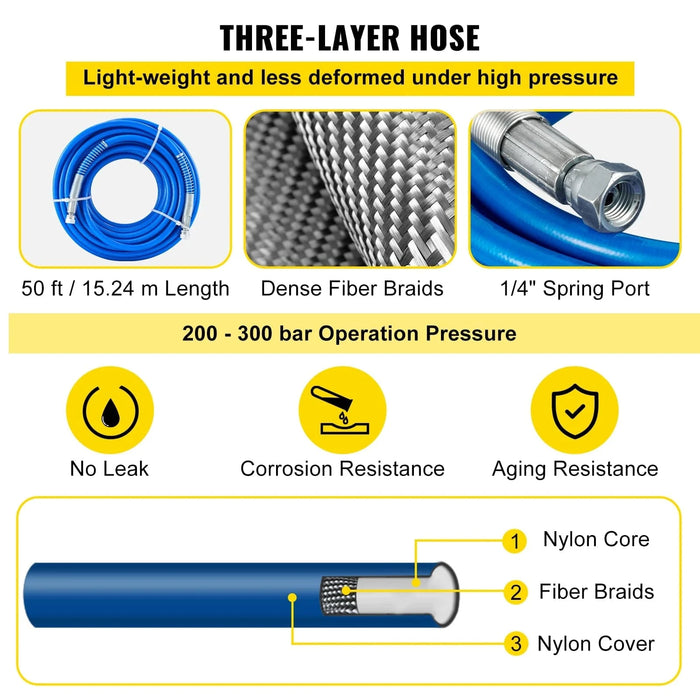 50ft Airless Paint Spray Hose Kit, 3600 psi High Pressure, Fiber Tube