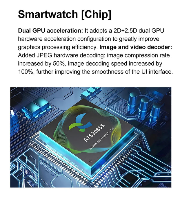 High-resolution AMOLED Display Smartwatch with 32GB Storage