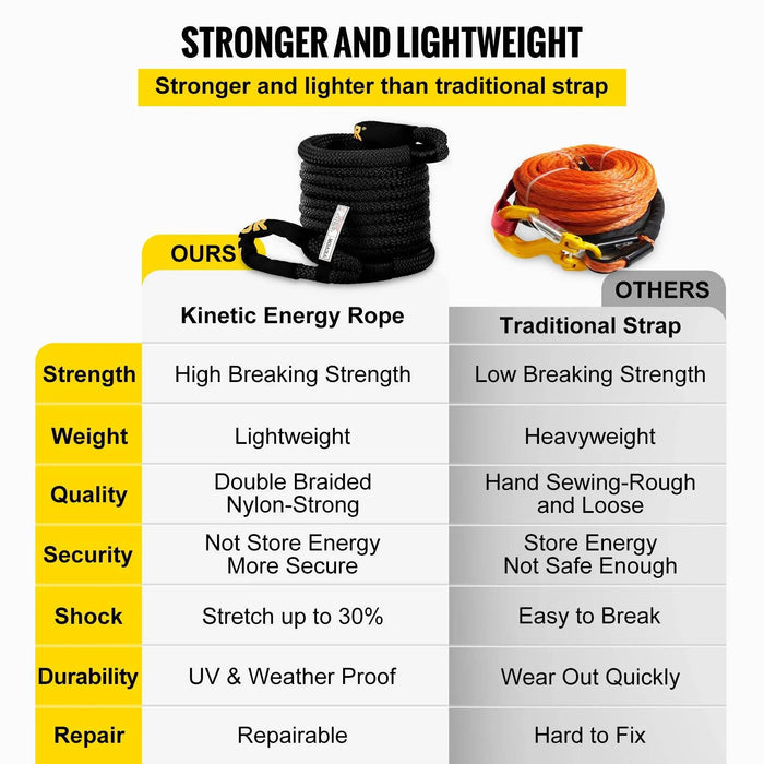 Durable Tow Rope with Abrasion-Resistant Cover for Long-Lasting Performance